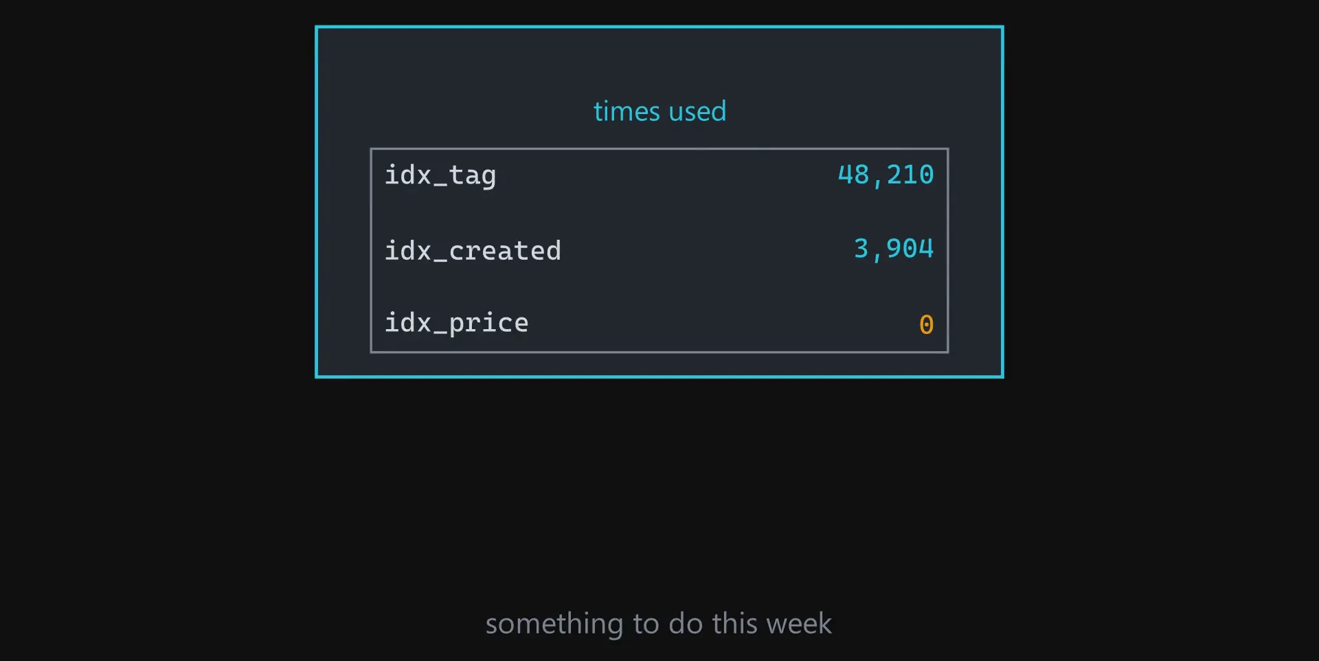 A table of index usage counts, with one index showing zero uses